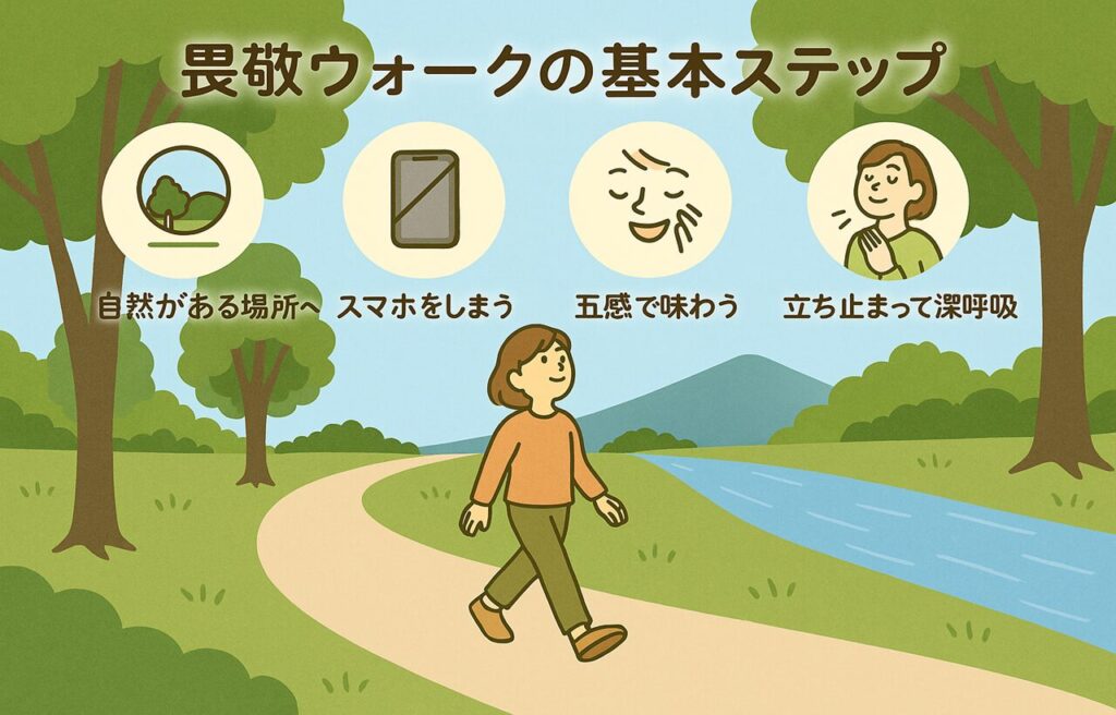 イラストには、自然あふれる公園の道をすずちゃんが歩いている様子が描かれている。上部には「畏敬ウォークの基本ステップ」というタイトルと共に、「自然がある場所へ」「スマホをしまう」「五感で味わう」「立ち止まって深呼吸」の4つのアイコンが並んでいる。緑と水辺のある穏やかな風景の中で、実践のイメージがやさしく伝わる構図。
